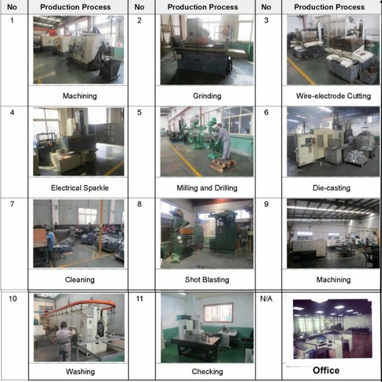 China Precision Aluminum Vacuum Casting Die Casting A380 A356+T6 Auto Spare Parts with High Efficiency